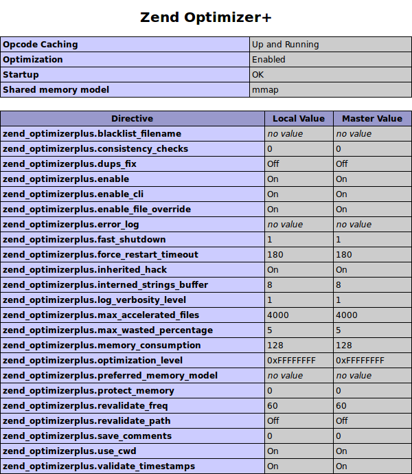 Optimizer+ phpinfo